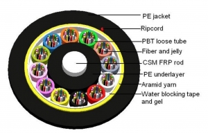 144F MLT ADSS (6kN) ― Beloteks Latvia SIA