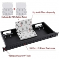 24-port SC Simplex Patch panel (Black)