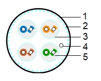 ALPHA S/FTP Cat.7 LSZH (Dca) ― Beloteks Latvia SIA