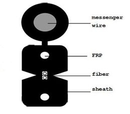 FTTH 2F SM G.657A Fig-8 Black LSZH (500m) ― Beloteks Latvia SIA