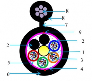 96F MLT Fig-8 ― Beloteks Latvia SIA