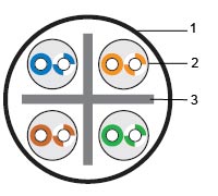 ALPHA UTP Cat.6 LSZH (Dca) ― Beloteks Latvia SIA